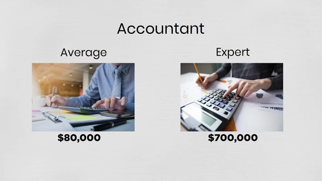 There's a significant difference in income between an average professional and an expert in the same field, highlighting the value of expertise.