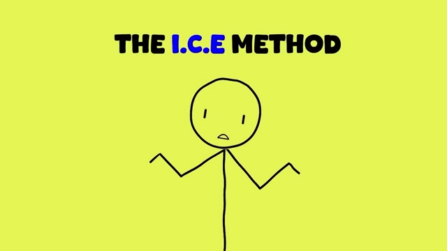 The I.C.E. Method: Identity, Capacity, and Energy management.