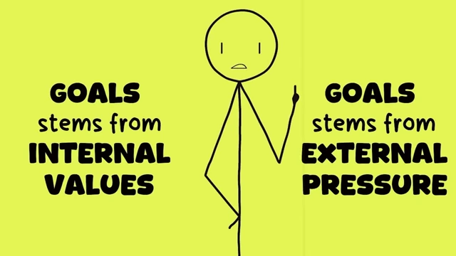 Differentiating between goals that stem from internal values versus external pressure.