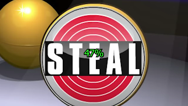 A graphic displaying 'STEAL' with '47%' overlaid, indicating the percentage of players who chose to steal in Golden Balls.
