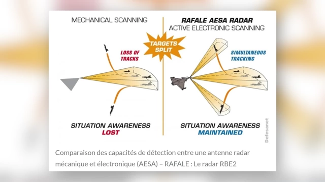 Comparison of mechanical scanning radar with AESA (Active Electronically Scanned Array) radar, showing AESA's ability to maintain situational awareness with multiple targets.