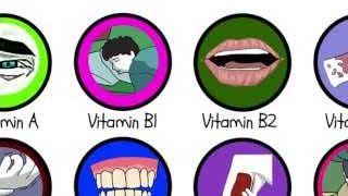 Overview of vitamin and mineral deficiencies with their associated symptoms.
