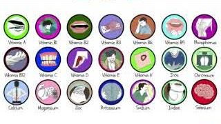 Overview of vitamin and mineral deficiencies with their associated symptoms.