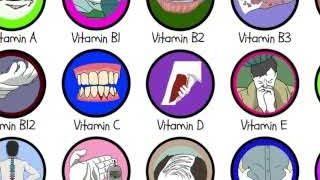 Overview of vitamin and mineral deficiencies with their associated symptoms.