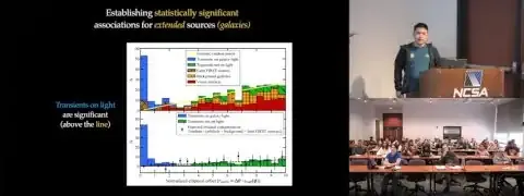 Plot showing transients on galactic light are significant.