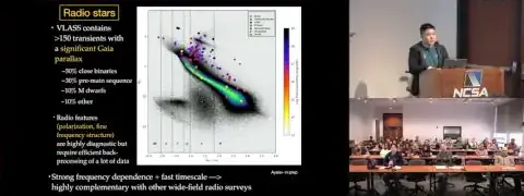 HR diagram of radio stars.