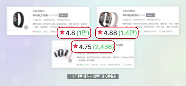 스마트 밴드 온라인 판매 사이트 평점 및 판매량