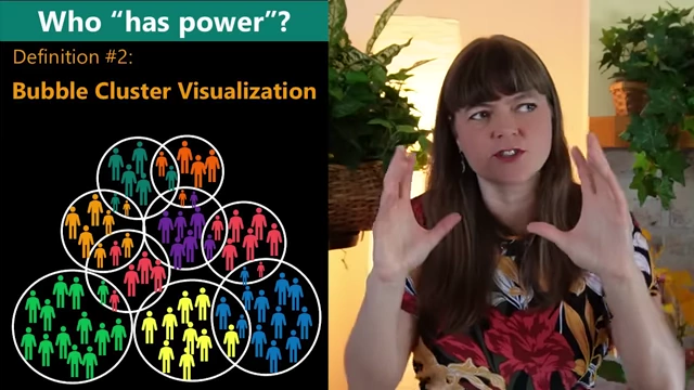 Bubble Cluster Visualization as a hierarchical model of who has power by defining rules