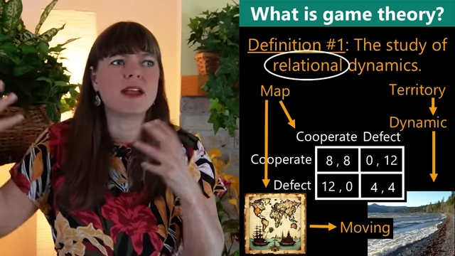Game theory as the study of dynamic relational archetypes, not a static map or territory