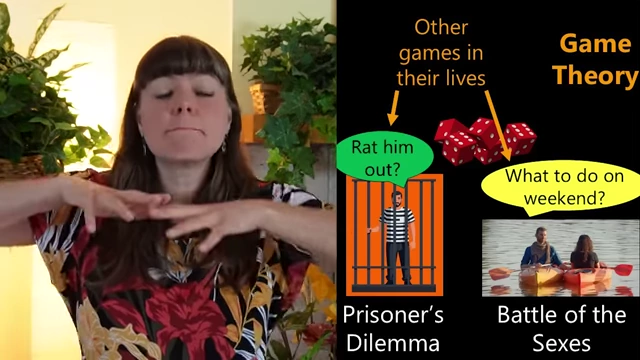 Classic Game Theory examples (Prisoner's Dilemma, Battle of the Sexes) as isolated games within a larger context