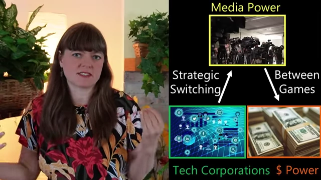 Strategic switching between Technology Power, Media Power, and Money Power by tech corporations