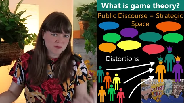 Public discourse as a strategic space with distortions that channel influence to the powerful