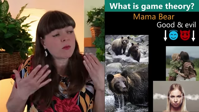 Mama Bear example showing how game theory models encompass both "good" and "evil" manifestations of behavior