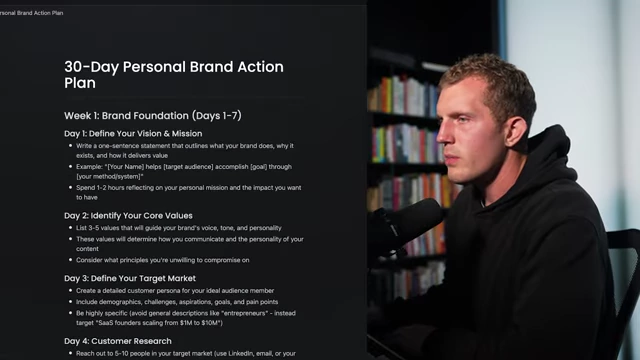 The full 30-Day Personal Brand Action Plan generated by AI.