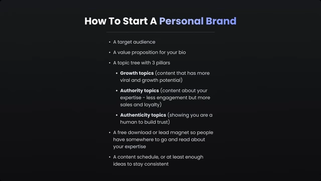 Key elements required to start a personal brand.
