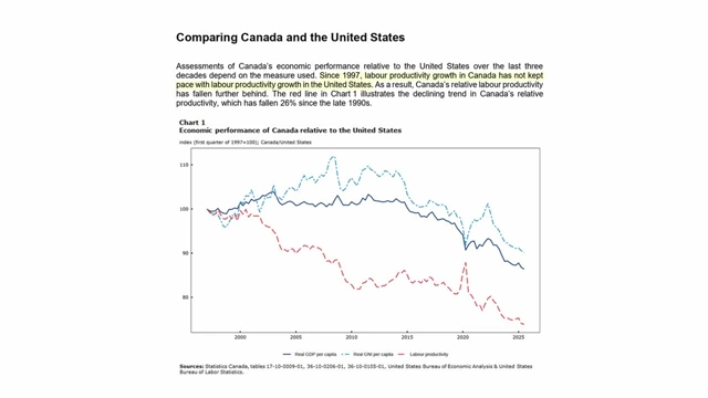 Chart comparing economic performance of