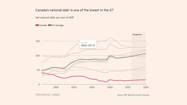 Financial Times