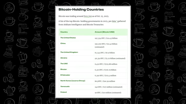 A table listing top Bitcoin-holding countries and their approximate Bitcoin amounts as of October 2025