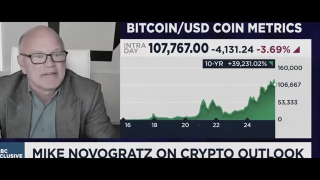 Bitcoin's 10-year price performance and market metrics