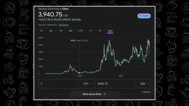 Google market summary chart showing Ether's price history, including its sub-$100 period