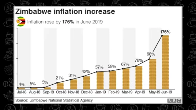 Chart showing the drastic increase in Zimbabwe's inflation rate over several months