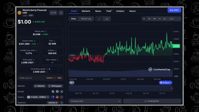 World Liberty Financial's USD1 stablecoin chart, showing its 1:1 peg with the US dollar