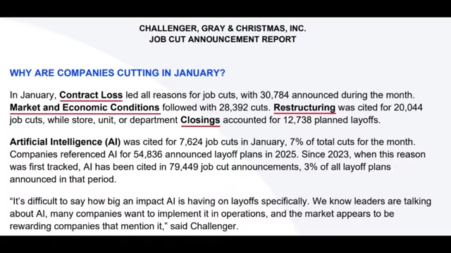 Primary reasons for January 2026 job cuts include contract losses, market/economic conditions, restructuring, and business closings, with AI also a contributing factor.