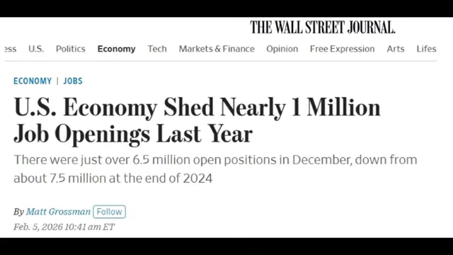 The Wall Street Journal reports that the U.S. economy shed nearly 1 million job openings in the past year, falling to 6.5 million.