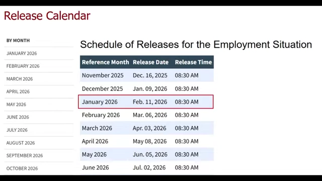 The BLS Release Calendar indicates the January 2026 jobs report, originally scheduled for February 11, was postponed due to a government shutdown.