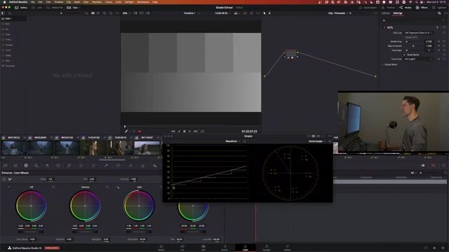 A grayscale ramp in DaVinci Resolve's waveform scope, showing more even steps in a log space compared to a linear space.