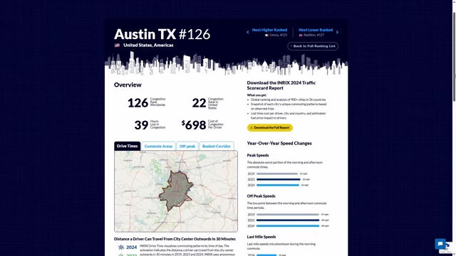 Overview of Austin's traffic congestion data showing it as the 22nd most congested city