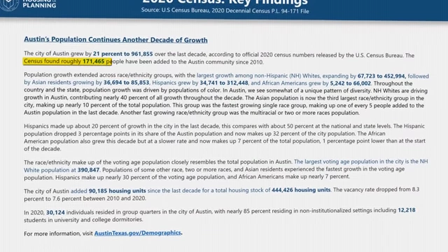 Austin's population growth summary from the 2020 Census Key Findings