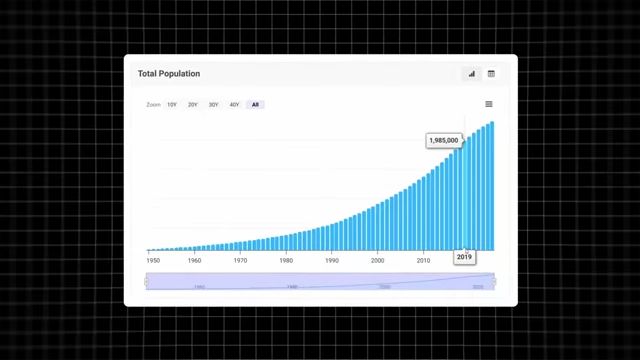 Austin Metro Area Total Population historical graph