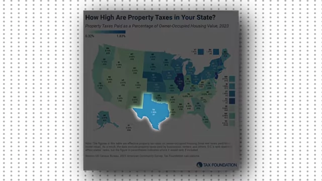 Map showing property taxes as a percentage of owner-occupied housing value by state, with Texas highlighted