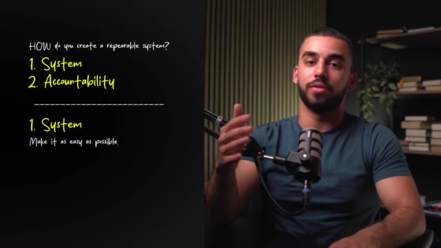 The two main components for creating a repeatable content system: System and Accountability