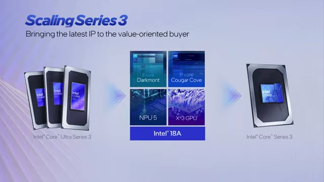 酷睿Series 3架构概览