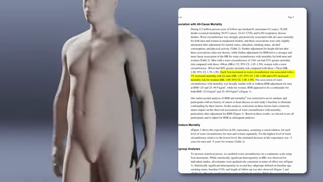 A document outlining the association of waist circumference with all-cause mortality and metabolic disease, highlighting increased risk with increased waist size.