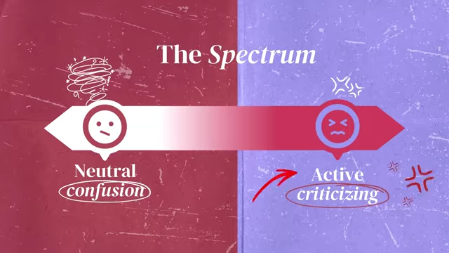 The spectrum of social group reactions: Neutral confusion to Active criticizing