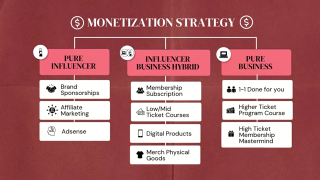 Monetization strategy breakdown for influencers and businesses