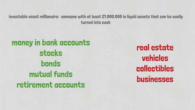 Investable asset millionaire definition with liquid and illiquid assets