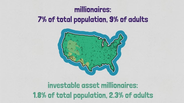 Comparison of total millionaires vs. investable asset millionaires in the U.S.