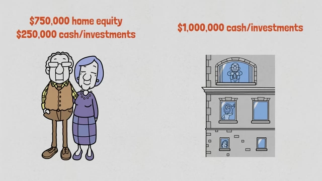 Comparison showing a couple with high home equity but low liquid cash versus an individual with high liquid cash but no home equity