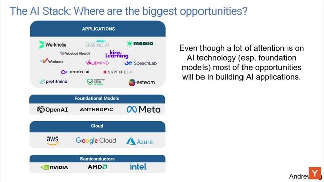 The AI Stack highlights the Applications layer as having the biggest opportunities.