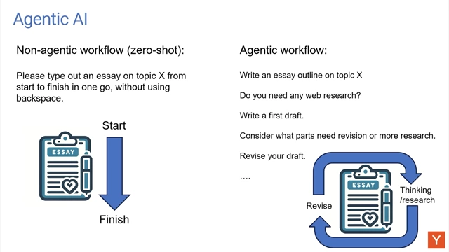 Comparison of Non-agentic and Agentic AI workflows, showing the iterative nature of the latter.