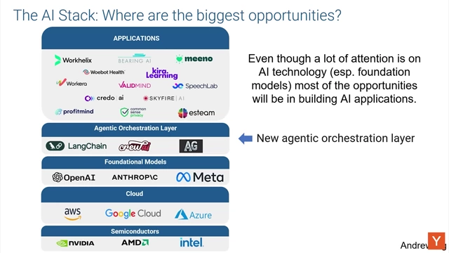 The updated AI Stack, including a new Agentic Orchestration Layer.