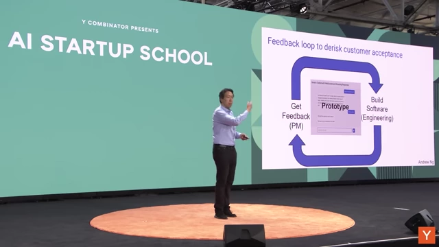 The Build/Feedback Loop illustrating iterative product development.