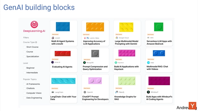 Various GenAI building blocks presented as colorful LEGO bricks, illustrating their combinatorial potential.