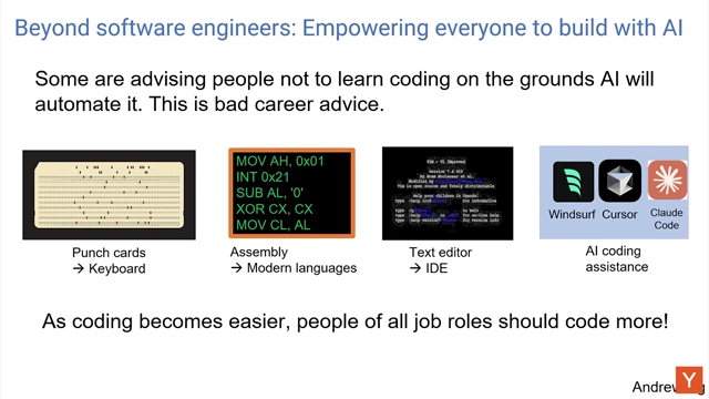 The evolution of coding tools, from punch cards to AI coding assistants, emphasizing increased accessibility.