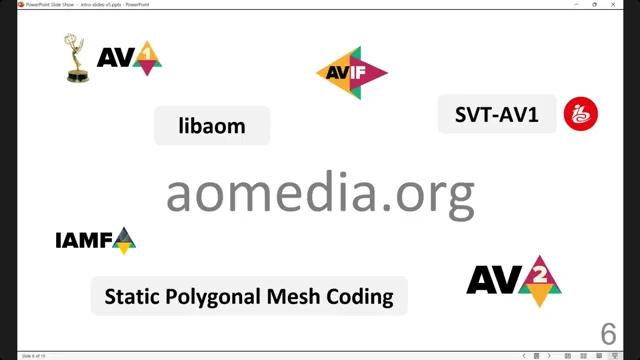 AOMedia 的主要标准和项目
