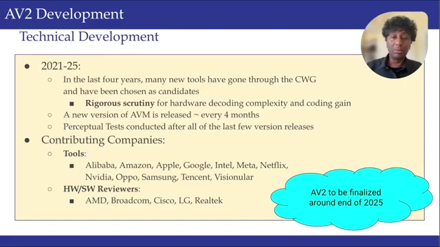 AV2 开发中贡献编解码工具的公司及提供硬件/软件反馈的审查者